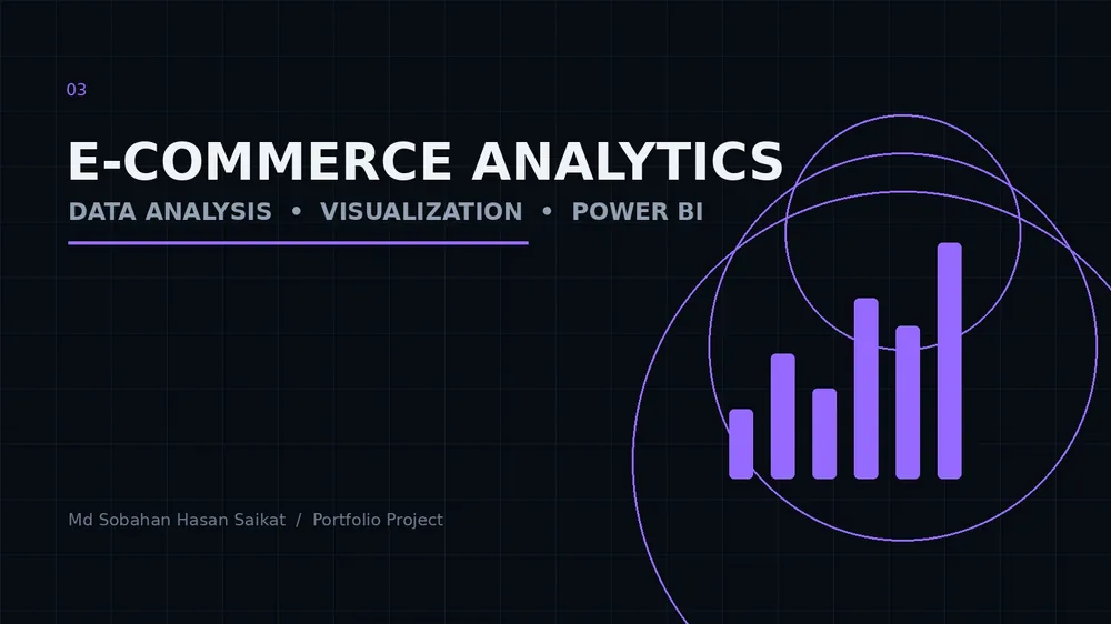 Interactive E-Commerce Sales Analytics project cover