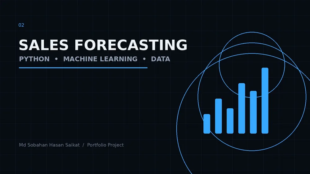 E-Commerce Sales Forecasting project cover